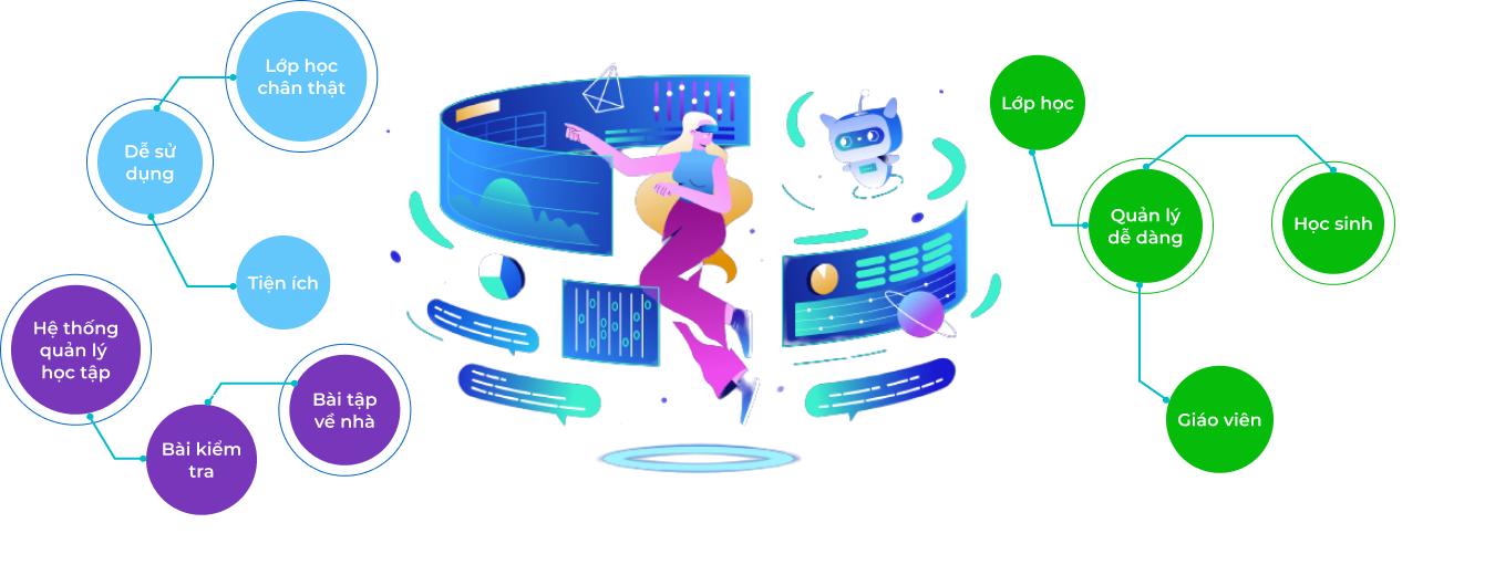 SMART CLASSROOM ClassIn