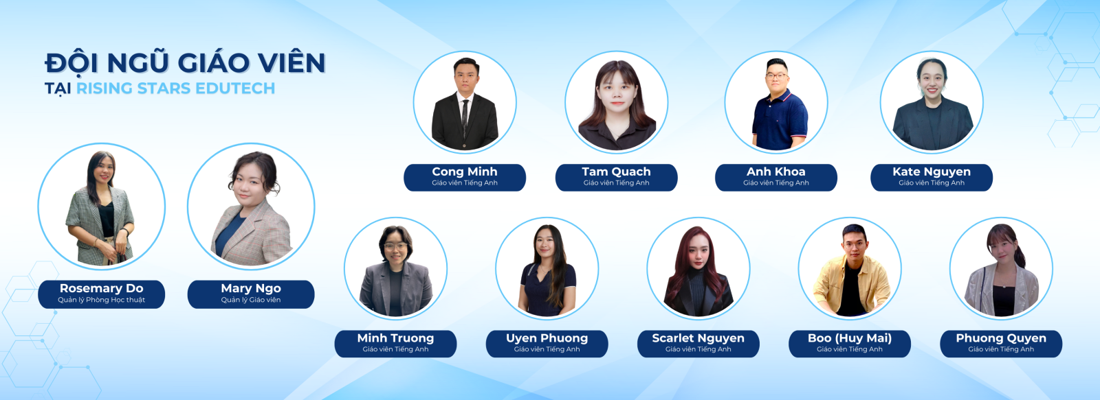 Đội ngũ giáo viên