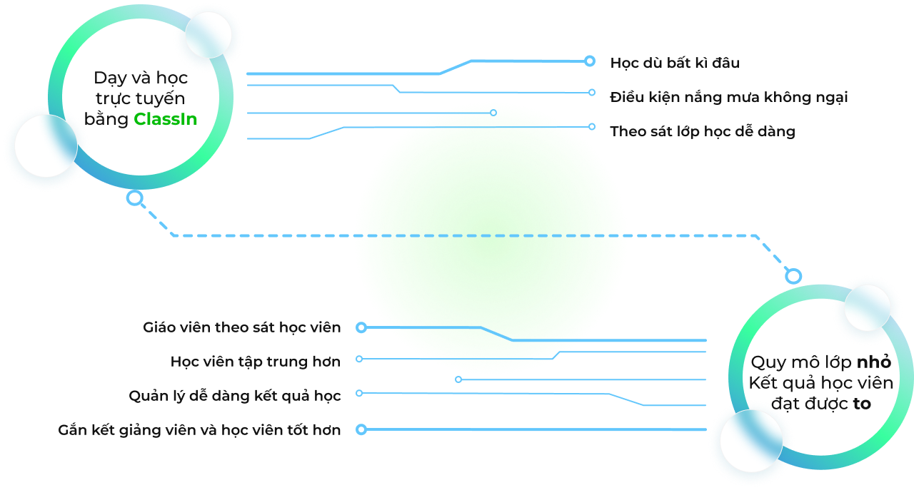 ANH NGỮ RISING STARS EDUTECH